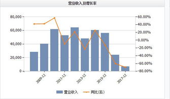 天人果汁集团股份有限公司工资怎么样，销售薪资怎么样