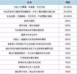 憋七的扣分标准是什么？