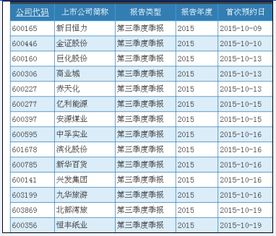 润士公司甚么时间表露3季报