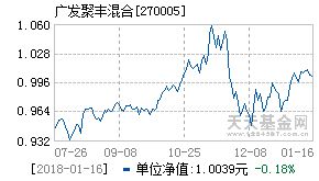 002022 华夏红利混合和270005 广发聚丰股票 ，基金定投的，怎么一直跌啊，已经定投2年了