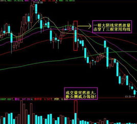 k线图中的逢缺必补是指日线或是周线或是月线