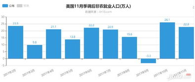 大非农数据怎么解释？