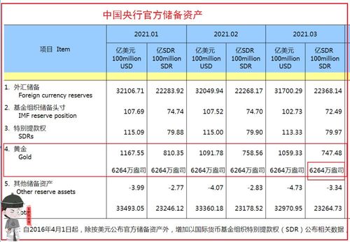 中国央行的黄金储备量是多少？