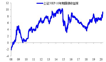 股指期货的价格波动是怎么回事？