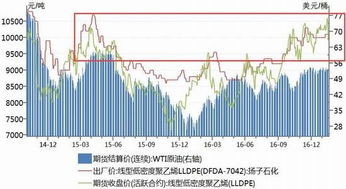 文华财经期货软件的摸拟版macd，kdj走势开收盘价和实盘可一至