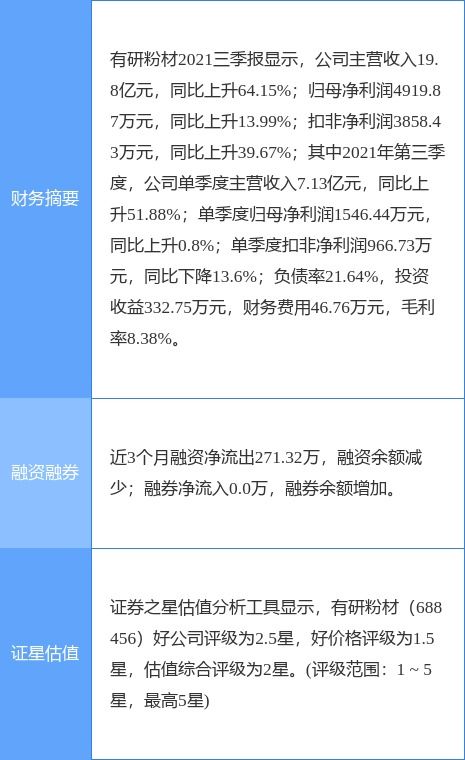 有研粉材最新公告 拟使用募集资金向有研泰国增资4.18亿泰铢