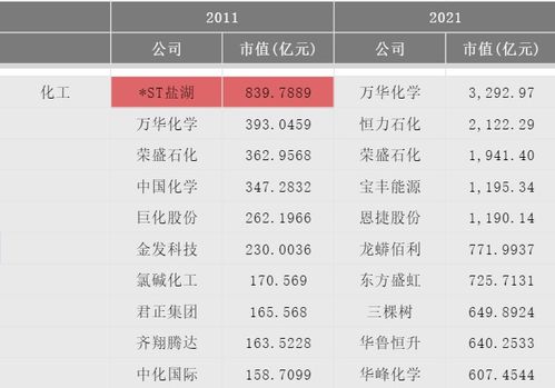 财务报表上面 销售毛利率和销售净利率怎么算啊？