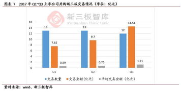 我准备注册公司做新三板承销商，企业能给我多少佣金，身边有资源