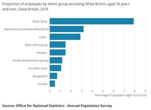 英官方数据称华人印度人在英国平均薪水最高,年薪超白人1万镑