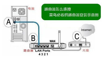 win10交换机设置无线路由器