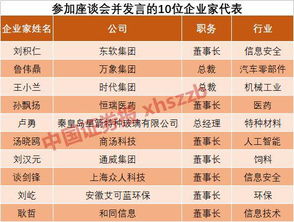 主板中290多家民营企业上市公司都有哪些