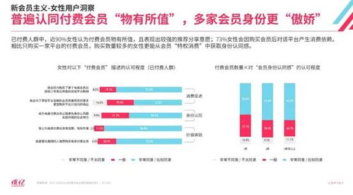 新时代女性需求洞察 卖货之外,更需内生价值供给