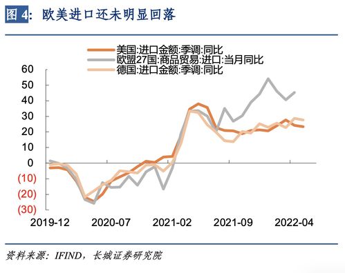 商品结构分化严重，有暴涨超50%，有暴跌近40%！明年如何走？多家机构展望来了