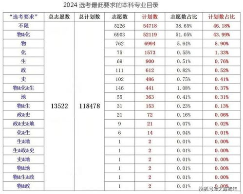 预估2024年高考人数 (2024年高考新政策)