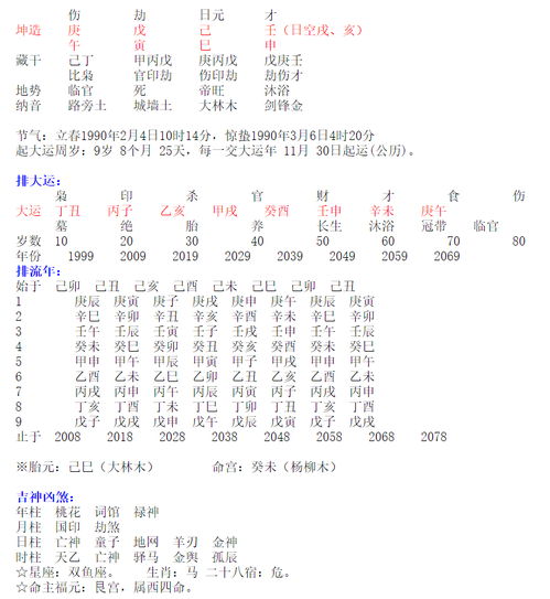 请帮我看看姻缘,是否命里无姻缘,谢谢 