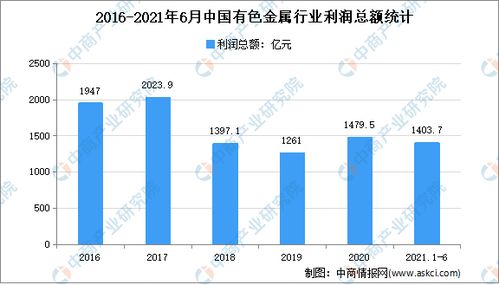 有色金属行业代码