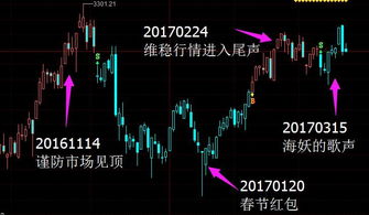 金融股都指的是哪些股票，除了银行股