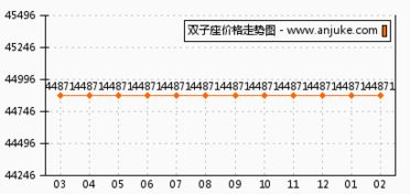 双子座怎么样 双子座和宇宏健康花城知了山哪个好 深圳安居客 