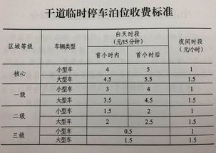 南京市停车收费管理规定 试行 的附 南京市停车收费标准(南京城管局停车场收费标准)