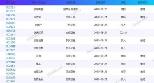 集合竞价的成交价是怎样确定的