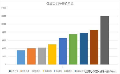 公司给股份，但不知道这股份究竟有多大用