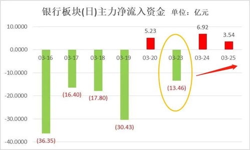 招商银行股票停牌后股价走势