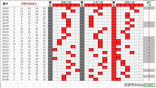 大乐透20127期,上期命中2 1,本期推10 4前后区号码组合仅供参考