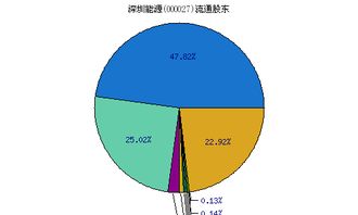 请问下000027深圳能源，我是10元45进的，后市怎么操作？