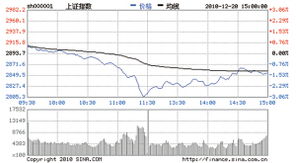 为什么一只股票今天收盘是6.5元.明天开盘就成了6.4...