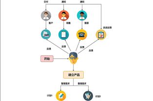 产品项目计划制定流程图模板分享