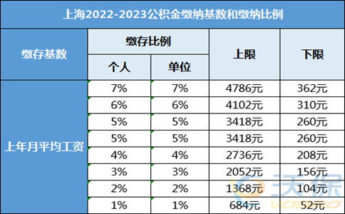 中國環保產業網:2023年成都住房公積金貸款利率是多少、成都2022年公寓貸款利率是多少