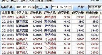 求知道哪家的股票操盘比较专业啊？