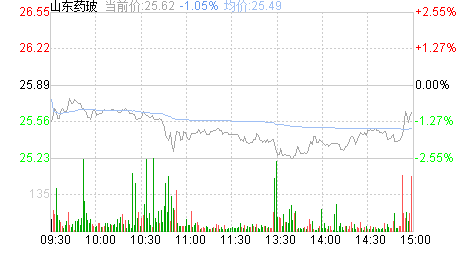 山东药玻2023年的目标价京东方股山东药玻股吧山东药玻2023分红