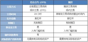 解释深泸300指数期货合约主要条款的含义