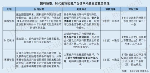 国资委规定工业企业资产负债率警戒线是70%还是75