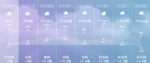 武汉今天夜间天气 晴好天气今晚结束 阴雨天持续到周日