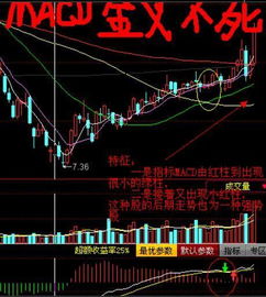 选股要诀：MACD“将死不死”买入法