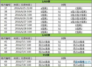 欧洲杯赛程分组（欧洲杯分组及赛程） 第1张