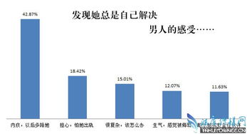 夫妻两地分居生理解决方法调查,分居两地夫妻生活技巧