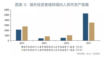 原由境内自然人代持的内资公司，还原外资股东后将如何处理？