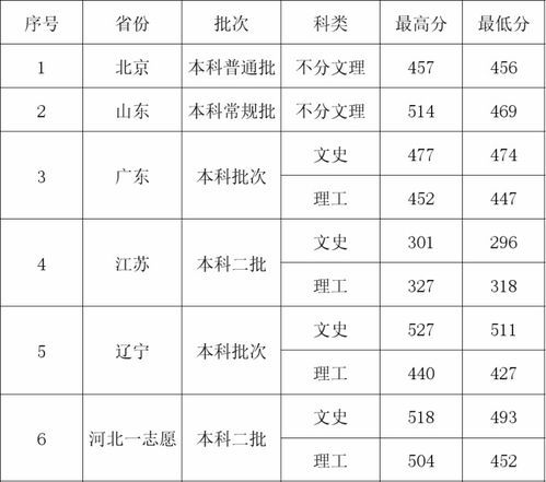 石家庄华信学院 石家庄经济学院华信学院和河北地质大学华信学院是一个学校吗