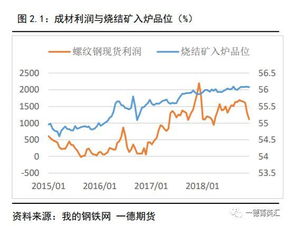 钢价的持续波动：磨了又磨，还能垂怜多久？