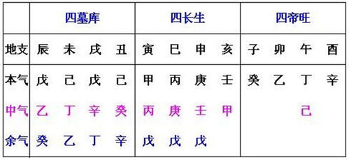 小技巧带你认识十二地支藏干 