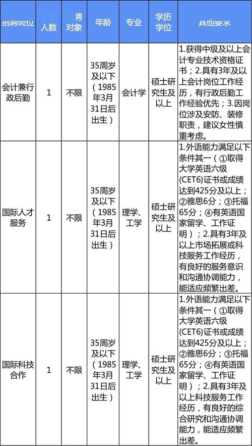 今天应聘上海太友投资有限公司，去了以后公司告诉我们，公司出钱给我们买股票，让我们自己考虑买那一股，