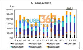 锡连续一周成交超200套 新区个盘集中备案 