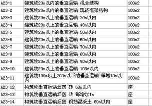 措施项目的概念是什么?常见的措施项目列举几个吧~~~~