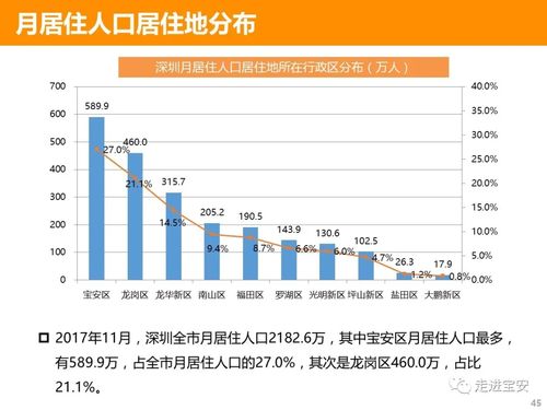 深圳到底有多少人口