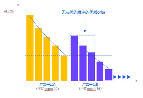 休闲游戏产品方向趋势观察及广告变现商业策略优化建议