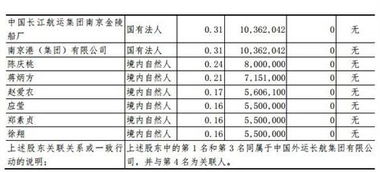 如何开新三板账户