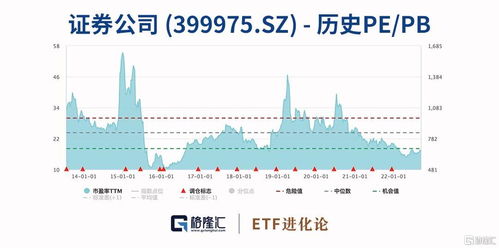 ETF在证券公司交易的交易费用是多少？